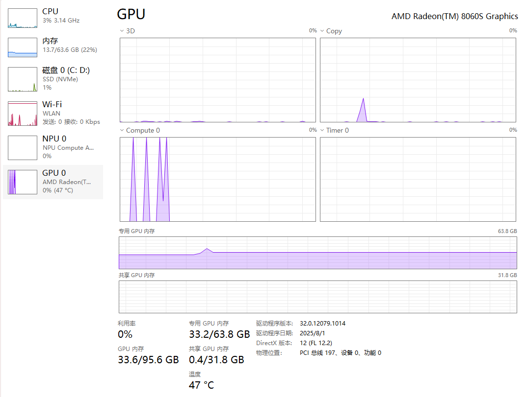 AMD显卡性能面板数据全解析 AMD显卡性能面板数据全解析
